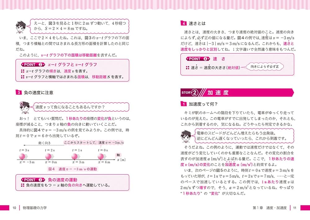 Amazon.com: 改訂版 大学入試 漆原晃の 物理基礎・物理[力学・熱